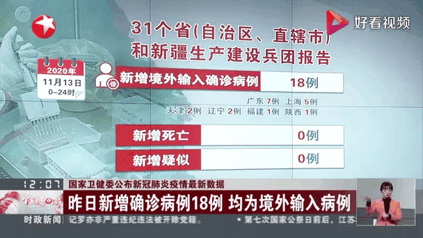 31省市新增20例均为境外输入_31省新增14例均为境外输入