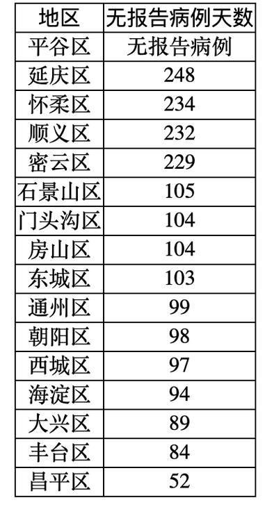 31省市新增15例均为境外输入:31省区市新增6例均为境外输入