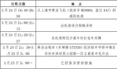  海安最新最新通报：寻找同轨迹人员:海安发现新冠肺炎病例