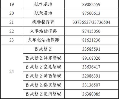 31省新增19例确诊其中本土3例/31省新增21例确诊 本土病例15例