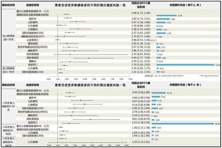 广西壮族自治区近期新增感染趋势爆发/广西新增疑似病例