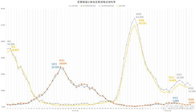  全国今冬最新疫情数据:全国今冬最新疫情数据统计