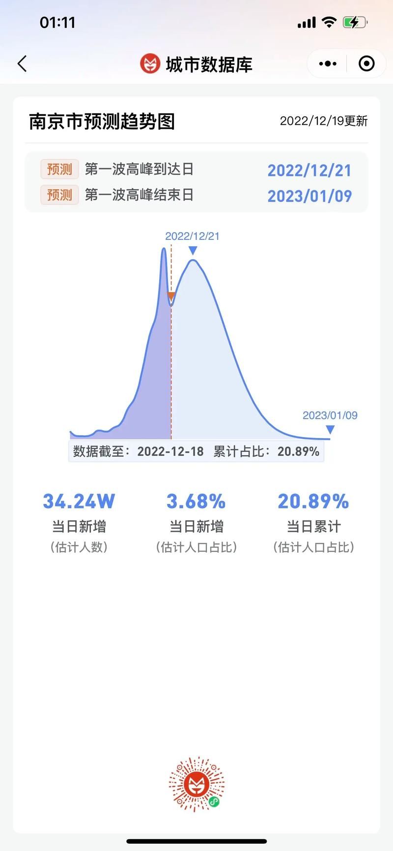 【8地疫情高峰感染高峰进度查询,疫情高峰区是哪里】