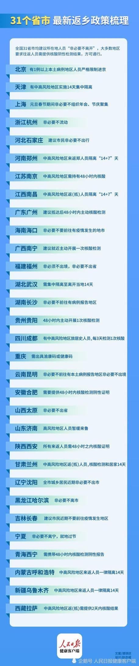 【31省份新增20例确诊其中本土9例_31省份新增确诊19例 本土4例】