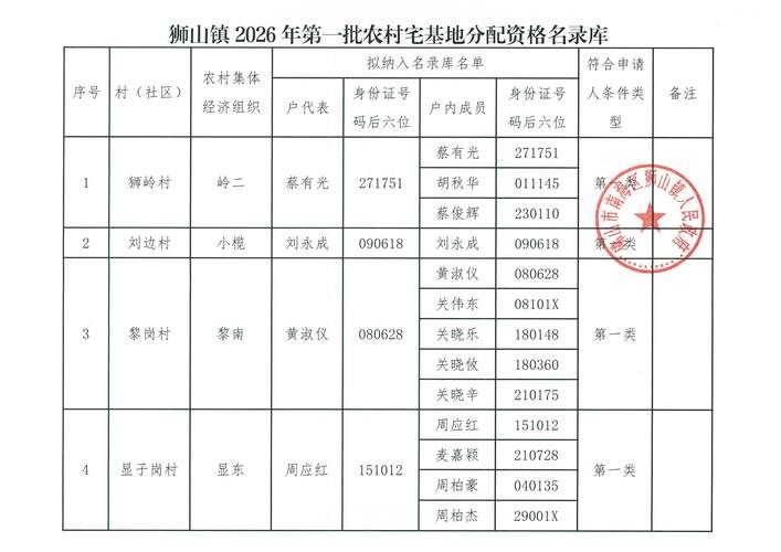 广东省梅州市大埔县解封标准最新公布:梅州大埔县区号