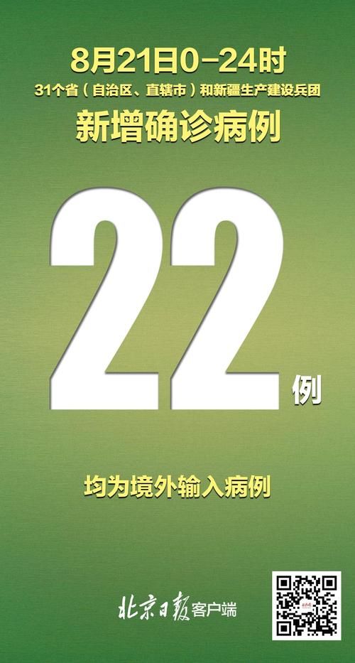 31省区市新增确诊20例均为境外输入_31省区市新增确诊6例均为境外输入