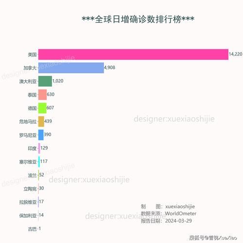 全国新增14例均为境外输入/全国新增境外输入98例