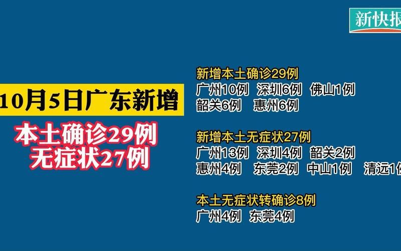 【3地新增22例确诊其中本土29例,31省新增2例本土】