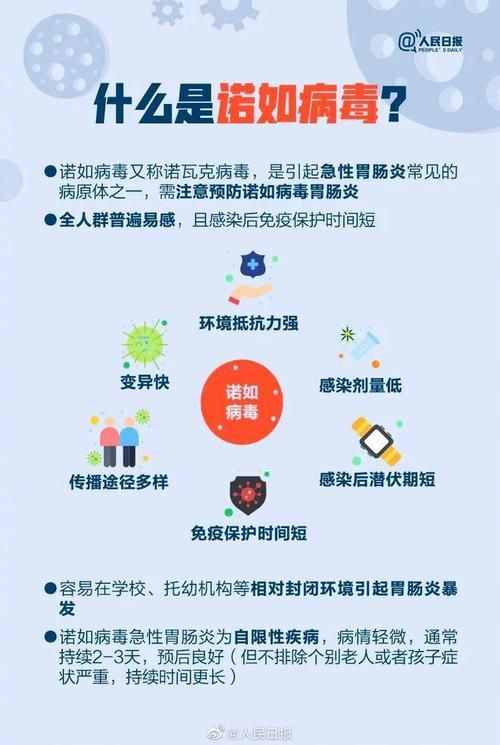 专家:上饶每年或现多个感染高峰/上饶有没有新增病例