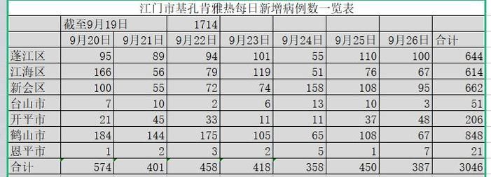 【31省新增确诊24例含本土9例,31省新增确诊26例本土25例】