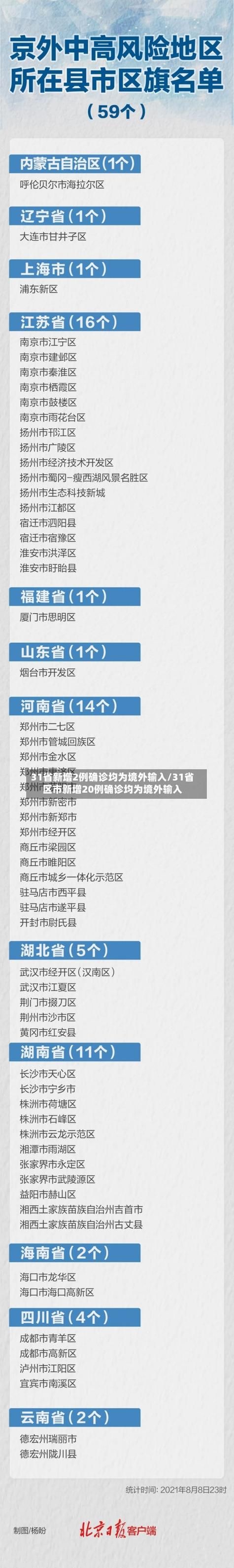  广陵区现有境外输入11例:广陵区最新疫情