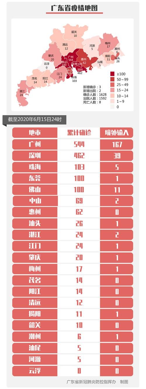 【31省新增5例确诊其中本土27例,31省区市新增5例本土确诊】
