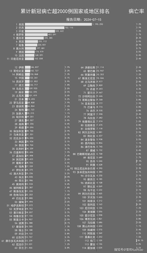 全球昨日最新疫情数据(全球昨日新增新冠肺炎)
