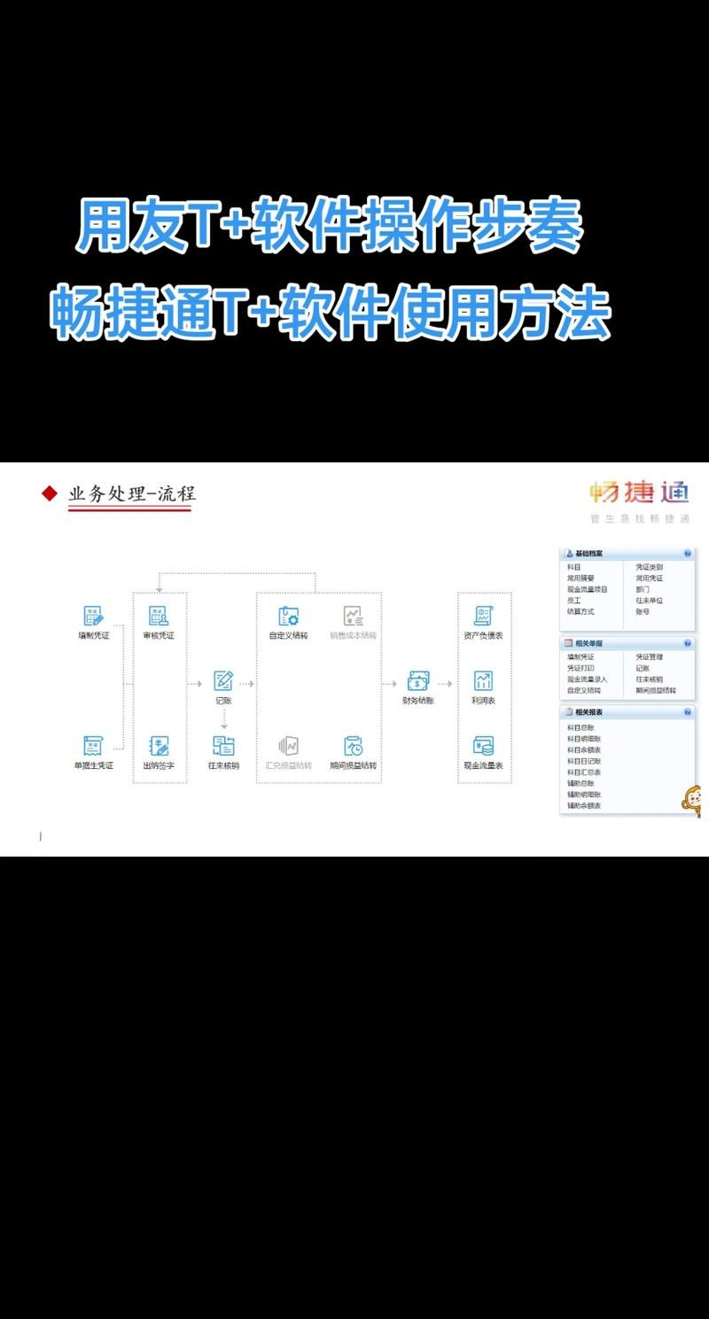 卡盟自助网站：工具详细方法
