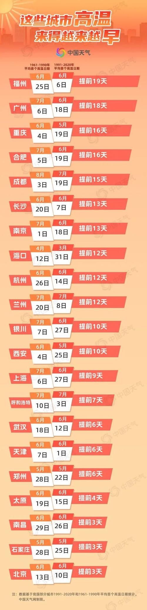 近5天疫情有望近期结束/近几天的疫情情况