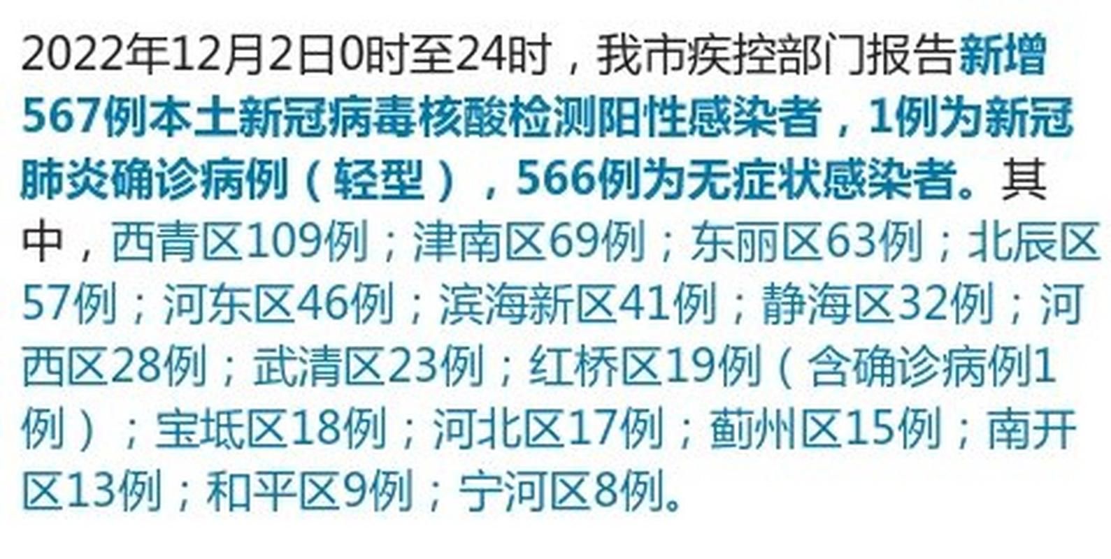 31个省份增22例核酸阳性/31个省新增