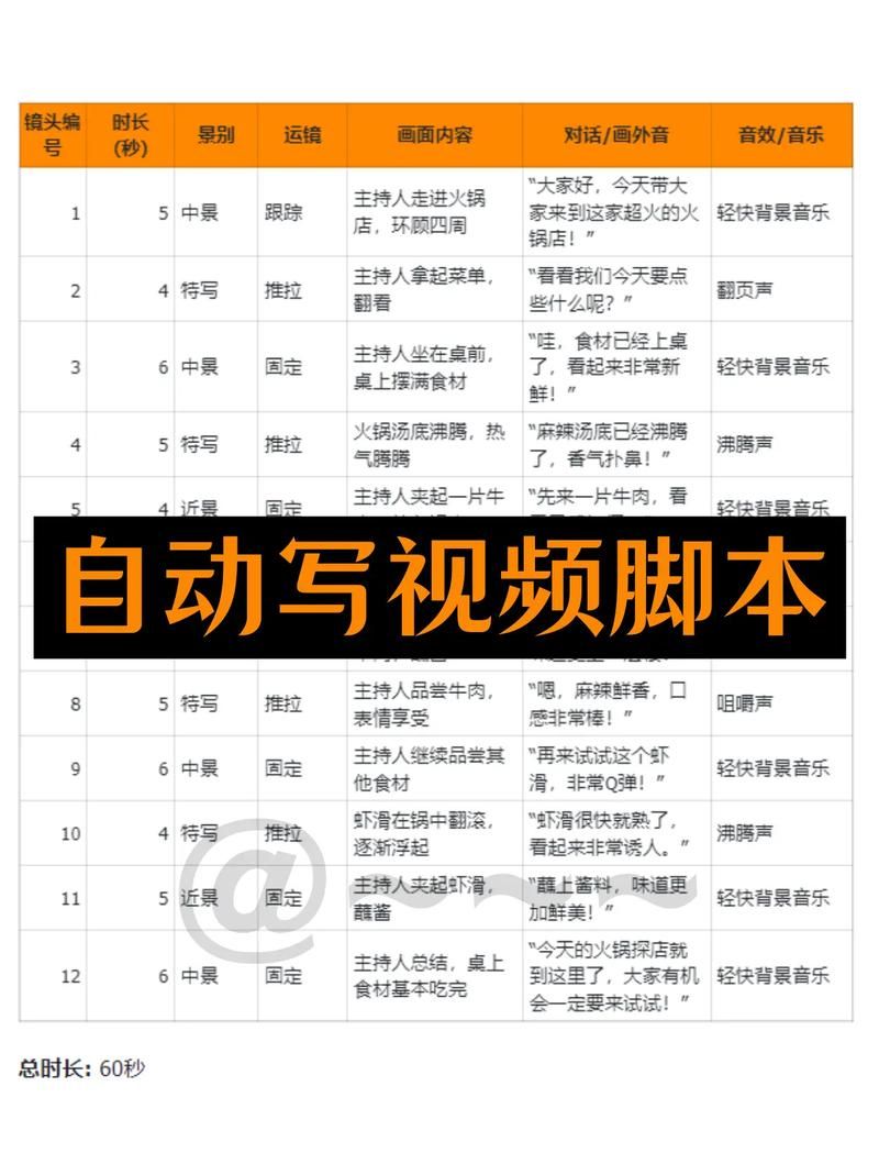 抖音在线业务自助平台业务下单真人-附工具脚本详细教程我来教大家