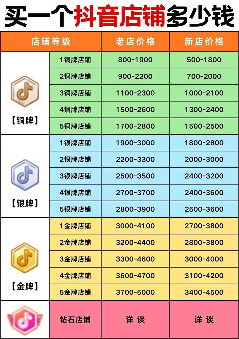 抖音粉丝低价购买真相-零售价充值渠道领悟小助手