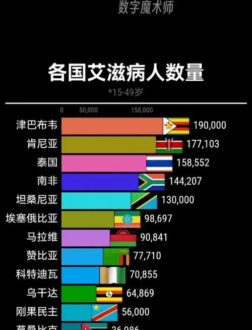 全球新增25例阳性感染者涉17省/全球 新增