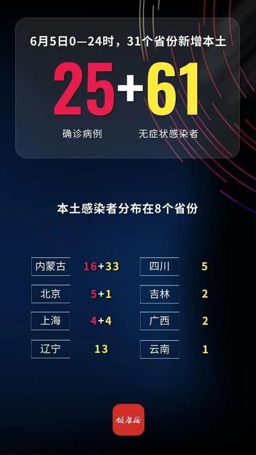 31个省份6月16日最新疫情数据/31省16号疫情