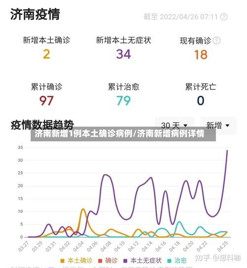 【山东济南近期境外输入疫情通报,山东济南疫情206例】