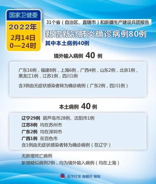 多地新增本土确诊14例/新增本土确诊15例