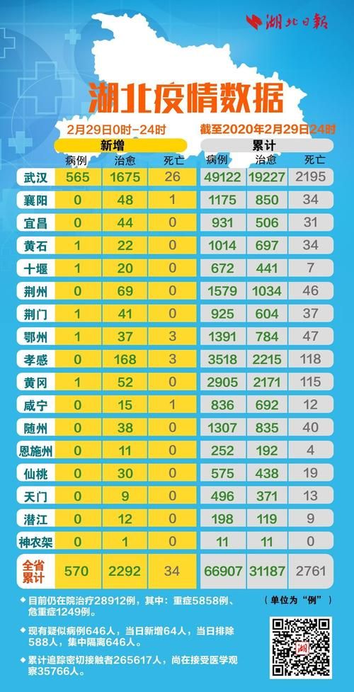 【湖北鄂州近7天死亡病例数据播报_鄂州病例分布】