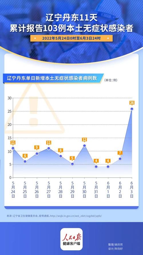 全国今日新增11例无症状感染者/全国今日新增11例无症状感染者是哪里的