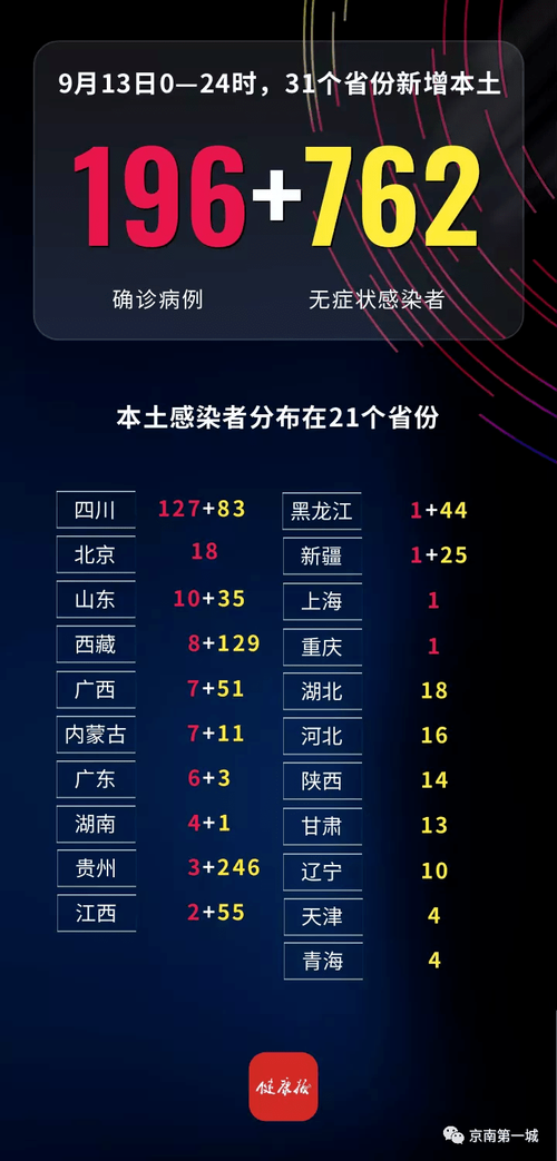 【丰顺县新增9例重症及16例无症状_丰顺县新增9例重症及16例无症状感染者】