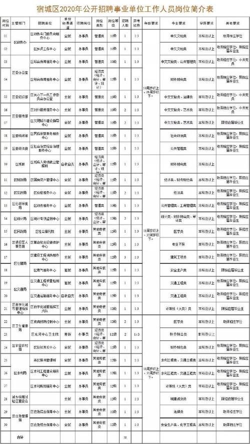 【江苏宿迁宿城区最新通告：所有人员解封_江苏宿迁疫情解封了吗】