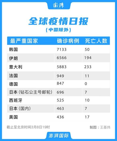 【全球新增1例境外输入及29例无症状_全球新增确诊病例统计数据】