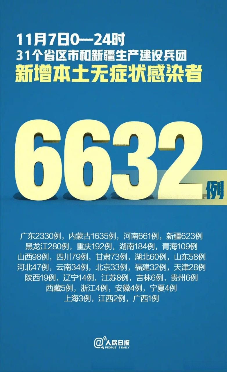 多地新增24例确诊其中本土30例/31省新增本土24例确诊7例无症状
