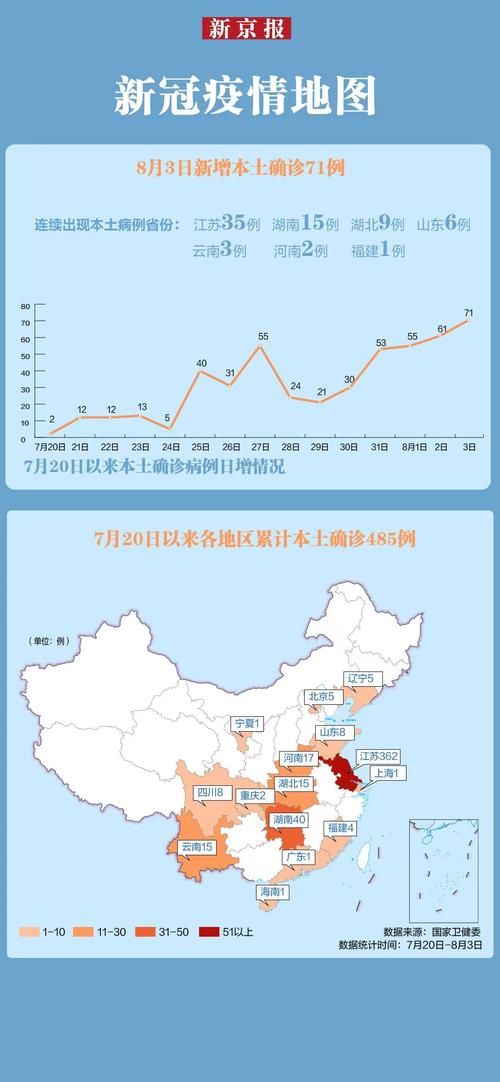 今日疫情31省份新增情况_今日个省新增疫情