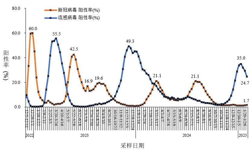 全球近5天最新疫情数据_全球最新疫情数据今天