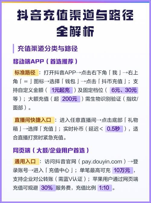 抖音业务平台下单最低价 - 零售价充值渠道发现一款