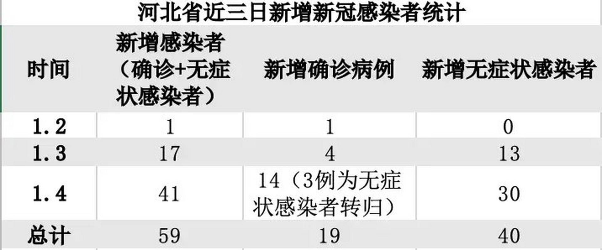 31省份新增23例核酸阳性涉26省市/31省新增23例确诊