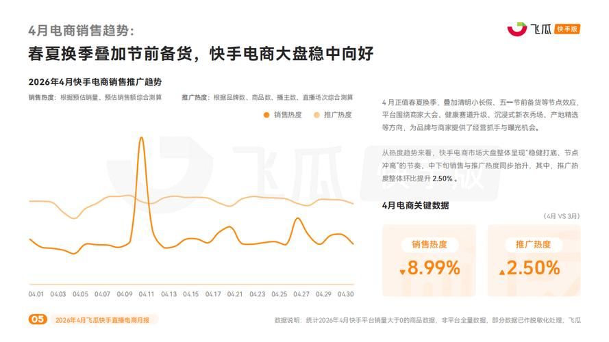 快手24小时免费业务官网/(运营)其实确实有业务