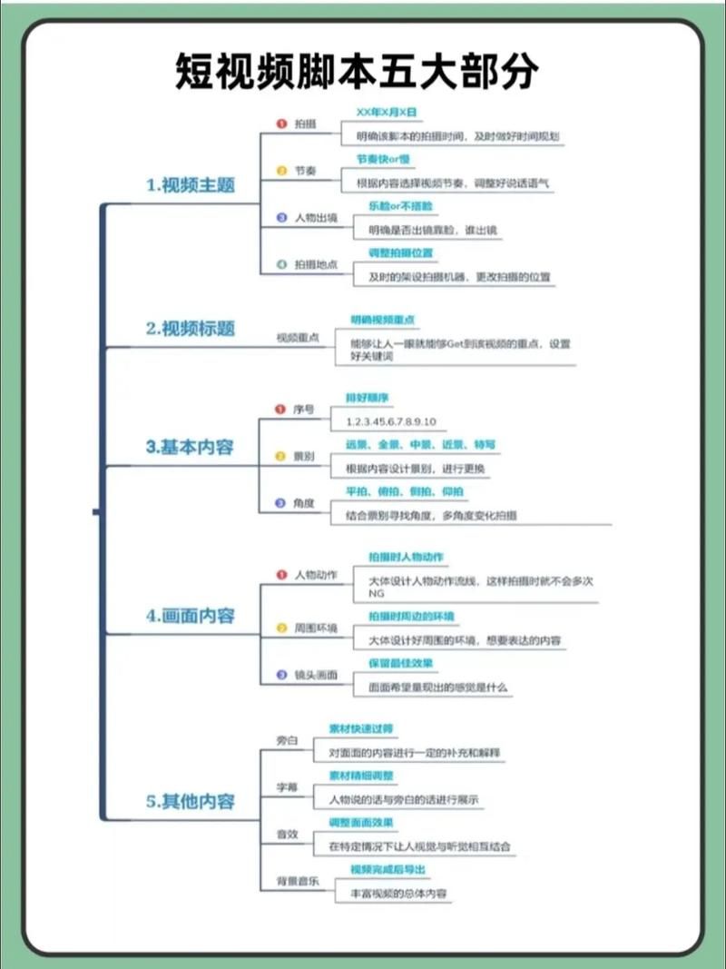 抖音全网最低价业务/今日推荐附工具脚本详细教程