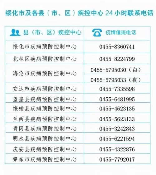 9地疫情存反弹风险/9地疫情存反弹风险吗