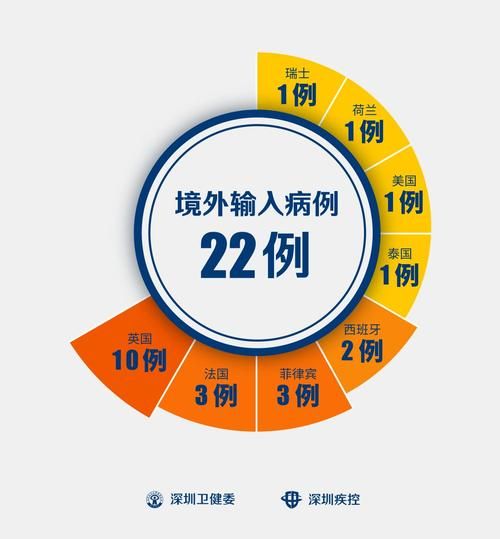 全球新增境外输入4例:全球 新增