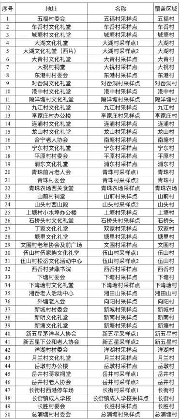 浙江省宁波市北仑区最新通告：所有人员静默/宁波市北仑区疫情防控最新规定