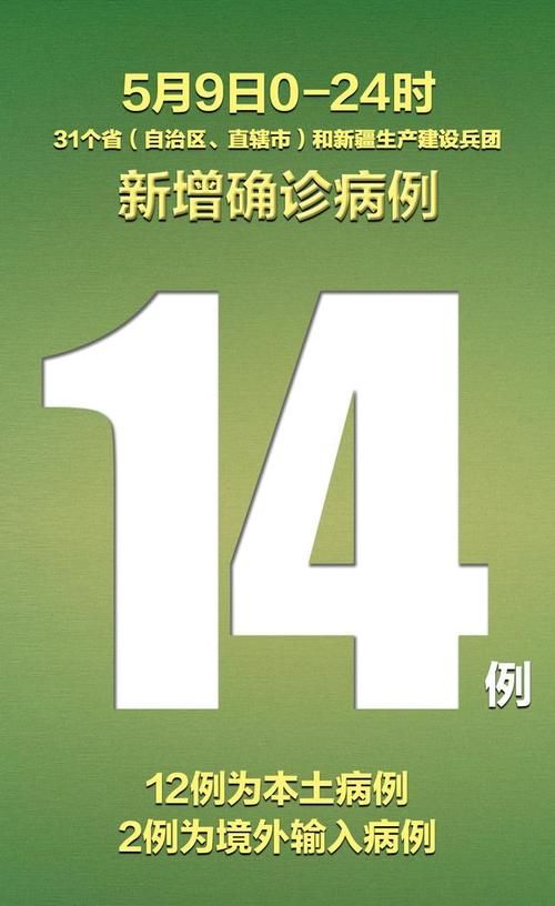 浏阳新增本土确诊14例，均在昌吉市/浏阳市新增病例