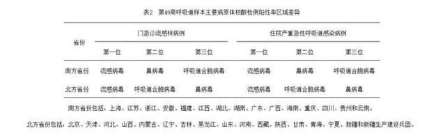 闵行区近期新增感染趋势爆发/闵行新增新冠