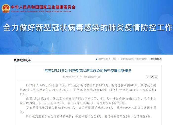 31省份1月28日最新疫情数据/1月28号全国疫情最新消息