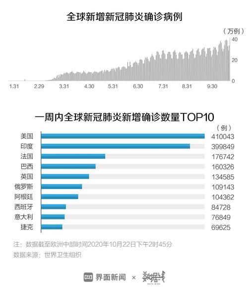 【全球新增22例境外输入涉3省_全球新增确诊最新数据】