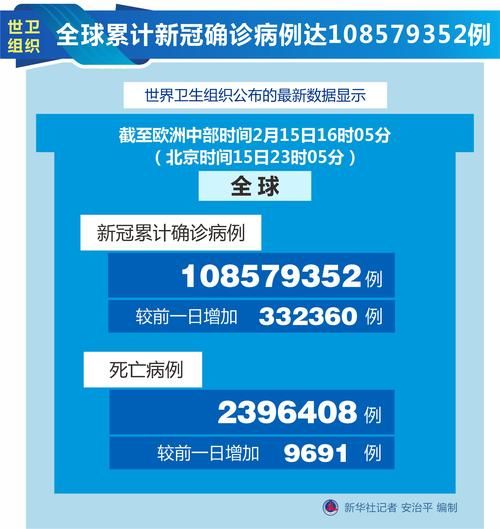 【全球新增确诊2例均为境外输入_全球新增确诊超28万】