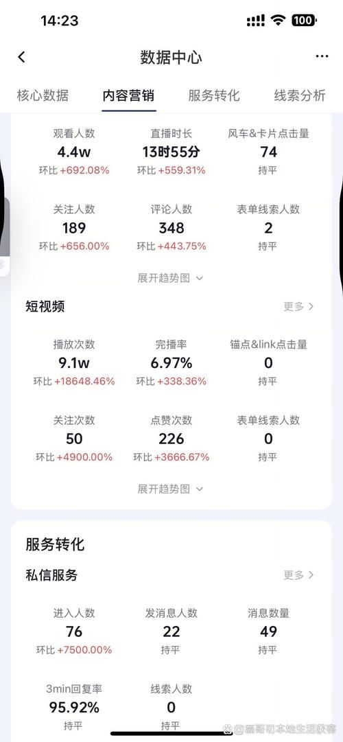抖音一元刷100赞网址 - 科普实测