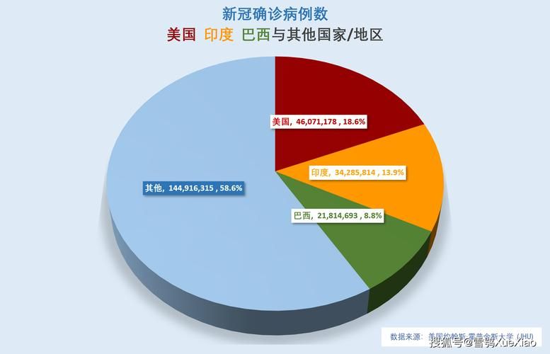 全球今冬新增30例死亡病例:今天全球新冠死亡多少人啦