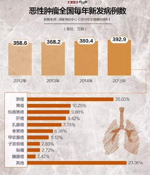 全球新增22例本土确诊及27例无症状_全球新增确诊病例统计数据
