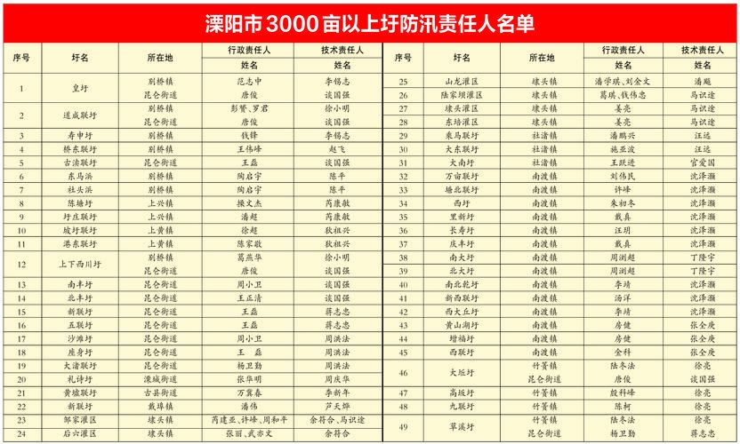 溧阳市最新通告：所有人员管控区/溧阳管控措施